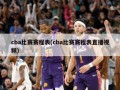 cba比赛赛程表(cba比赛赛程表直播视频)