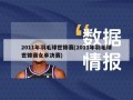 2011年羽毛球世锦赛(2011年羽毛球世锦赛女单决赛)