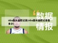 nba最长连胜记录(nba最长连胜记录是多少)
