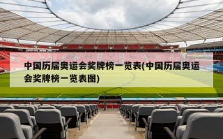 中国历届奥运会奖牌榜一览表(中国历届奥运会奖牌榜一览表图)