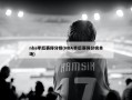 nba季后赛得分榜(NBA季后赛得分榜单场)